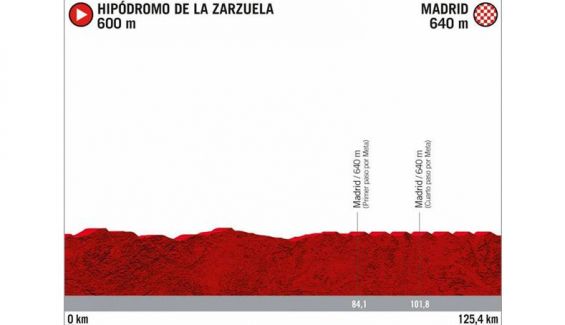 etapa 18 etapa 18