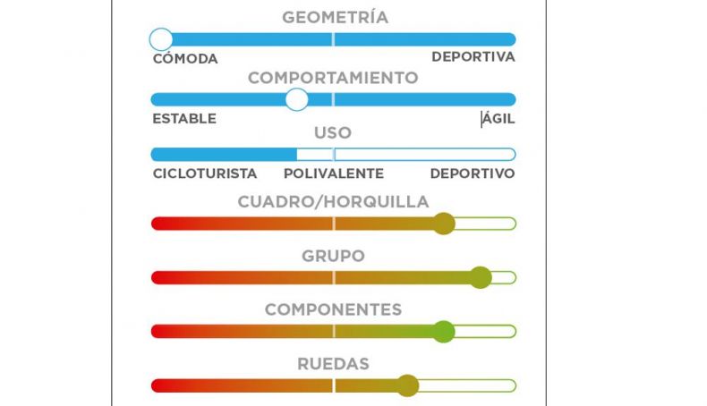 ficha bh quartz 3