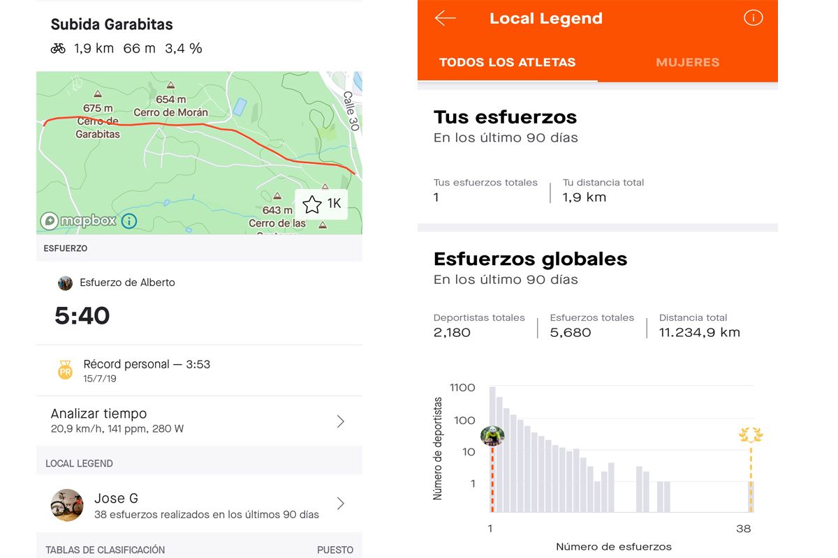 Local Legends, nueva funcionalidad de Strava
