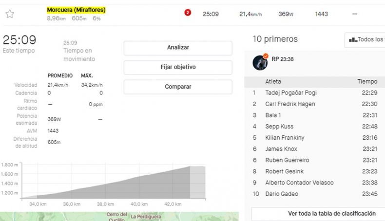 contador segmento morcuera strava top 10