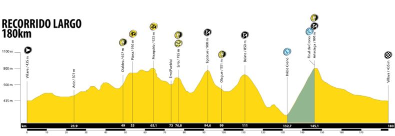 la indurain recorrido largo la indurain recorrido largo