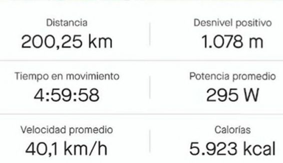 Alberto Contador instagram Alberto Contador instagram