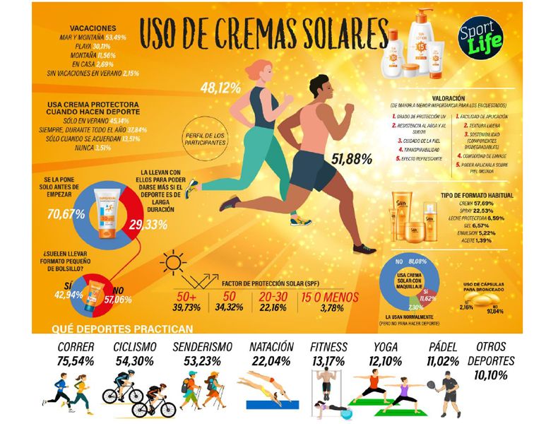 grafico sol grafico sol
