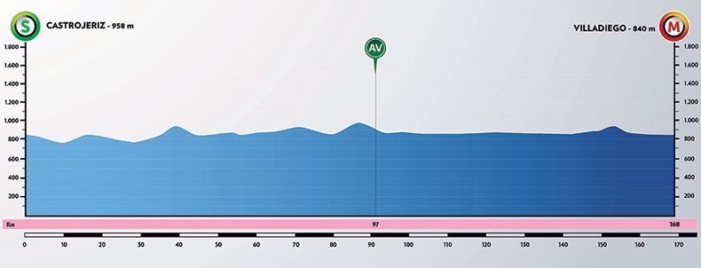 etapa 2 vuelta burgos etapa 2 vuelta burgos