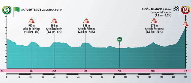 etapa 3 vuelta burgos etapa 3 vuelta burgos