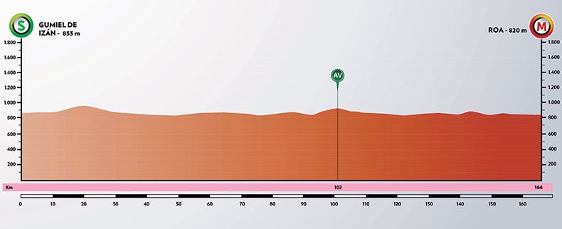 etapa 4 vuelta burgos etapa 4 vuelta burgos