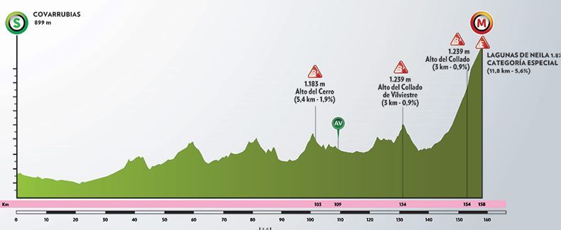 etapa 5 vuelta burgos etapa 5 vuelta burgos
