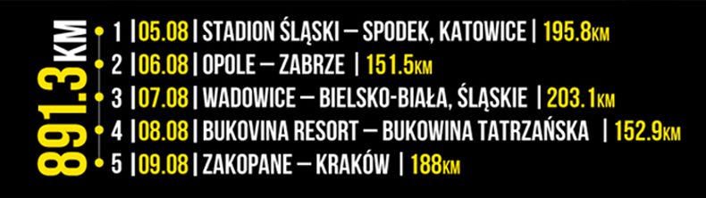 tour polonia etapas tour polonia etapas