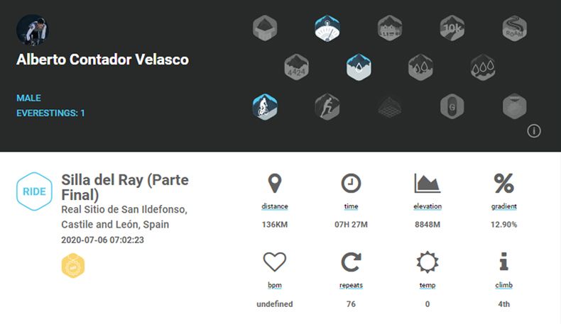 datos everesting contador datos everesting contador