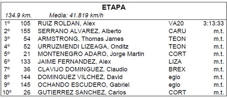 clasificacion etapa clasificacion etapa