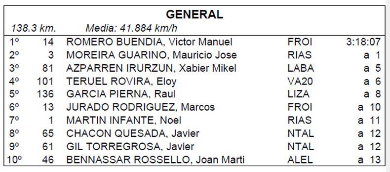 clasificacion general clasificacion general