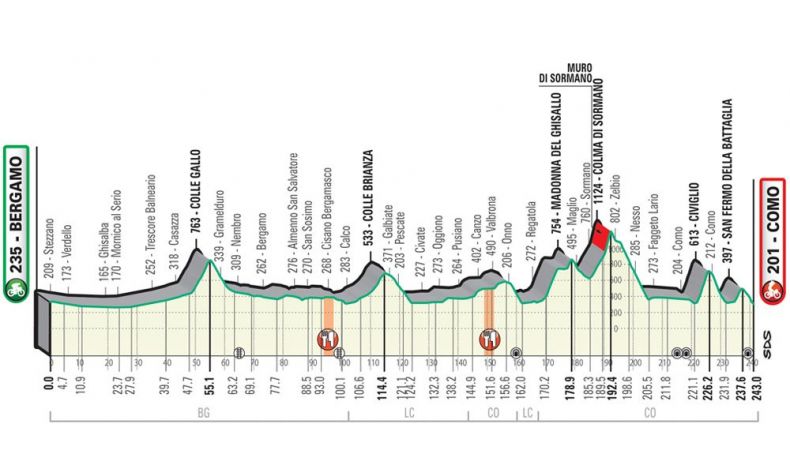 Perfil de Il Lombardia 2020