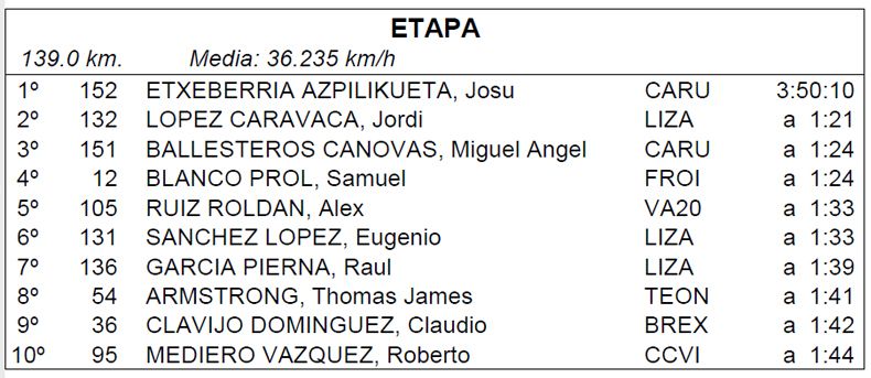 clasificacion 3ª etapa clasificacion 3ª etapa