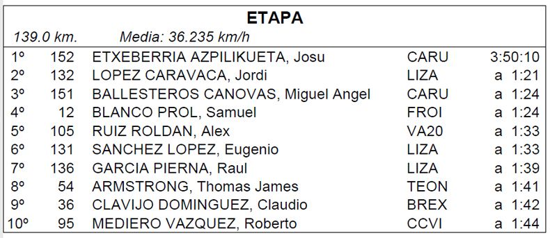 clasificacion 3ª etapa