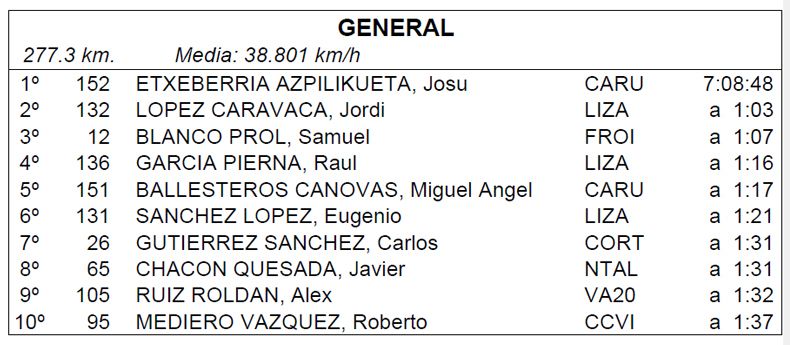 clasificacion general clasificacion general