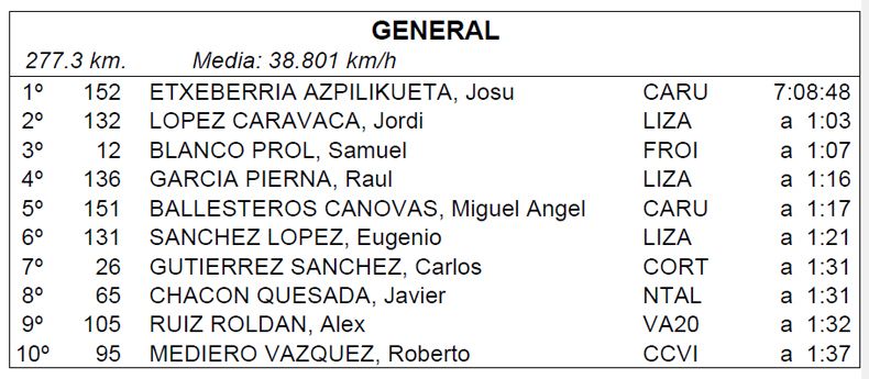 clasificacion general