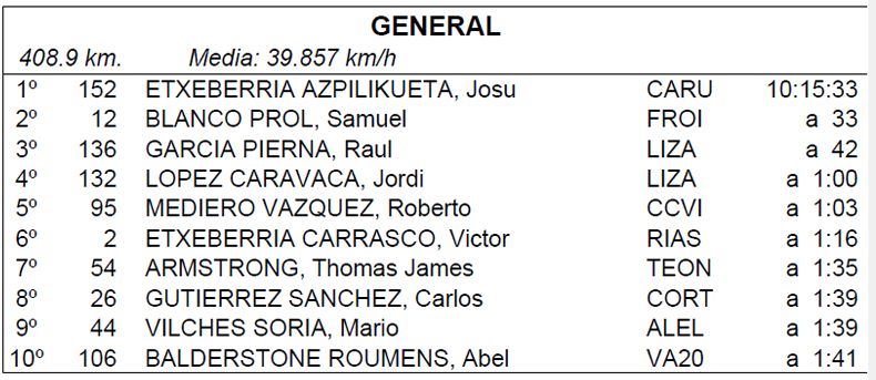 clasificacion general clasificacion general