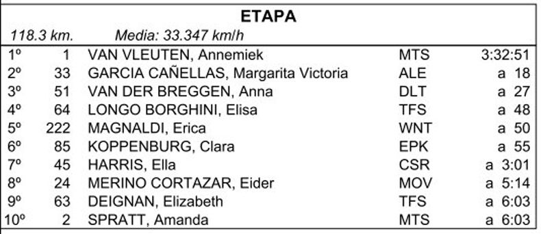 clasificacion clasificacion