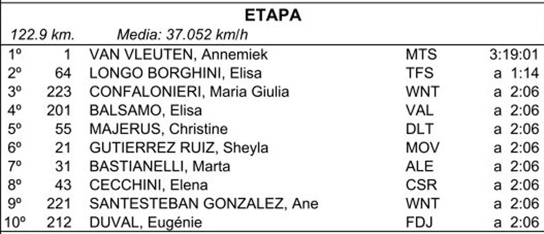 CLASIFICACION CLASIFICACION