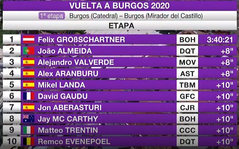 clasificacion clasificacion