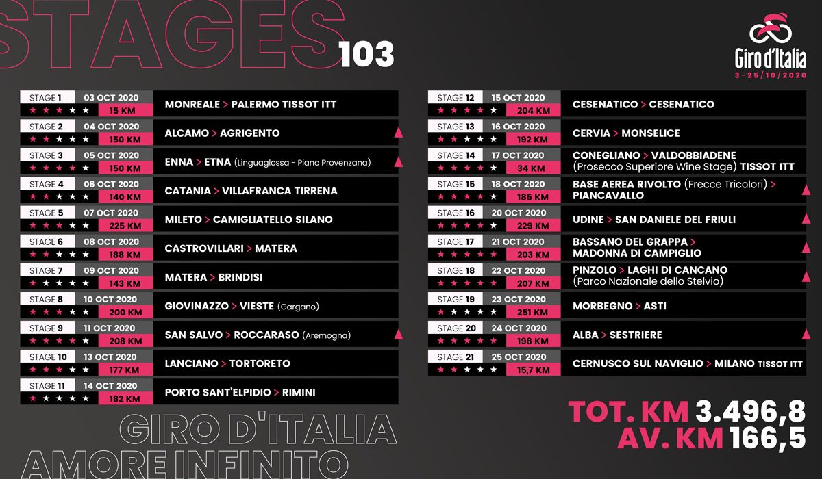 103 edición del Giro de Italia