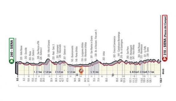 Strade Bianche women elite Strade Bianche women elite