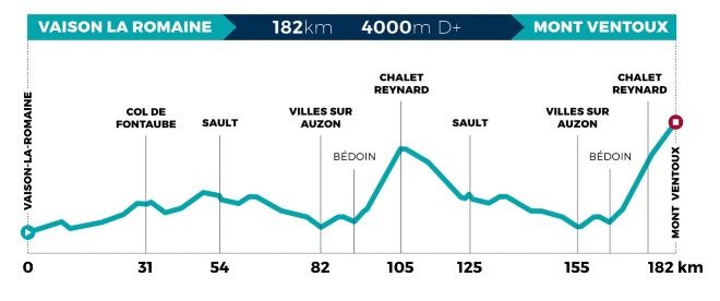 Perfil Mont Ventoux Denivele Challenges Perfil Mont Ventoux Denivele Challenges