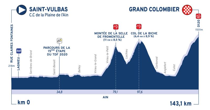 Étape 3 Tour de l'Ain 2020 Étape 3 Tour de l'Ain 2020
