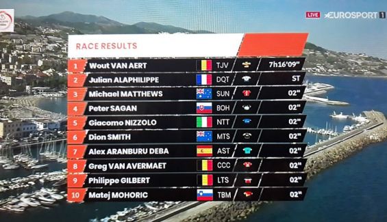 Clasificacion Milan San Remo