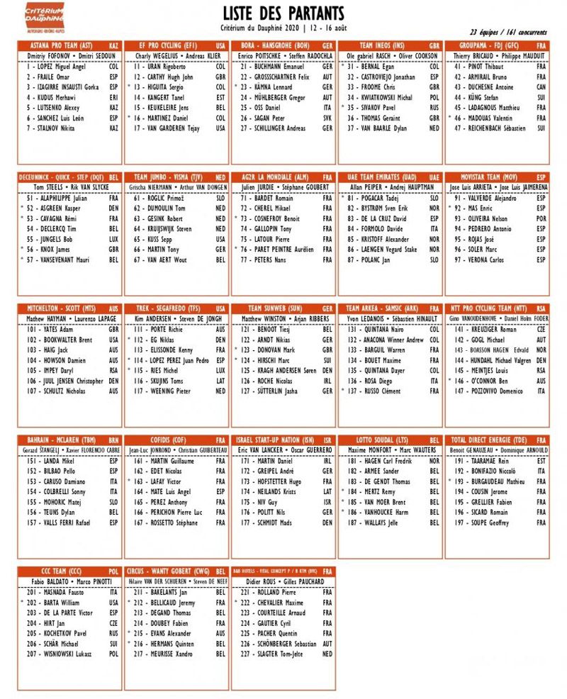 criterium dauphine 2020 dorsales criterium dauphine 2020 dorsales