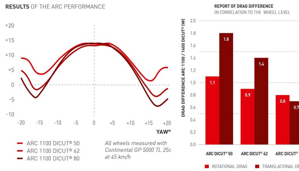 DT Swiss ARC   6