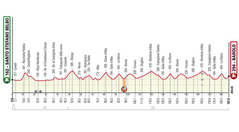 Perfil Gran Piemonte 2020 Perfil Gran Piemonte 2020