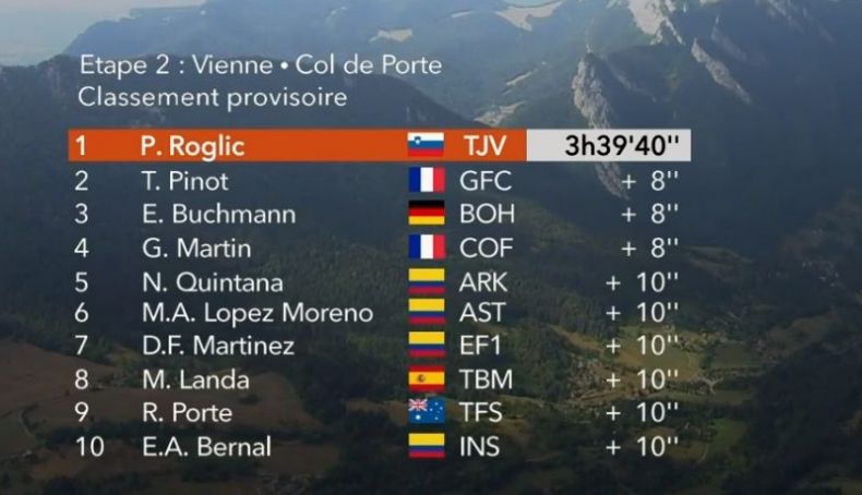 etapa 2 DAUPHINE etapa 2 DAUPHINE