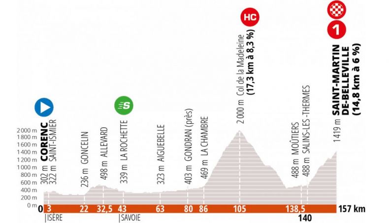 etapa 3 dauphine etapa 3 dauphine