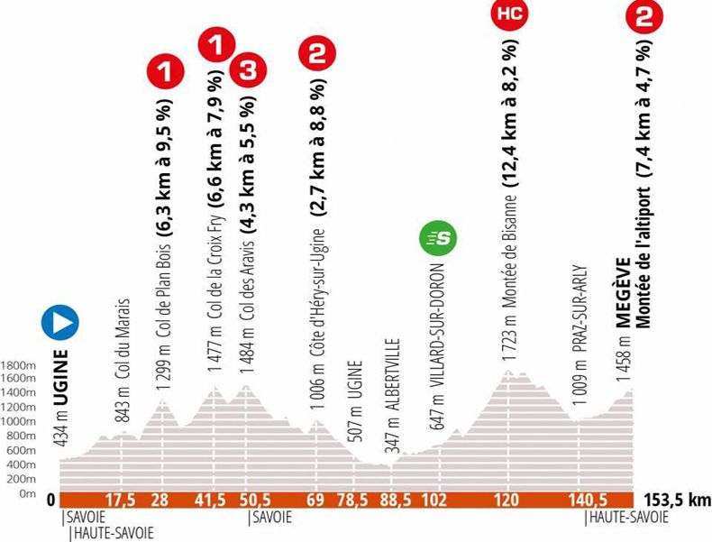 etapa 4 dauphine etapa 4 dauphine