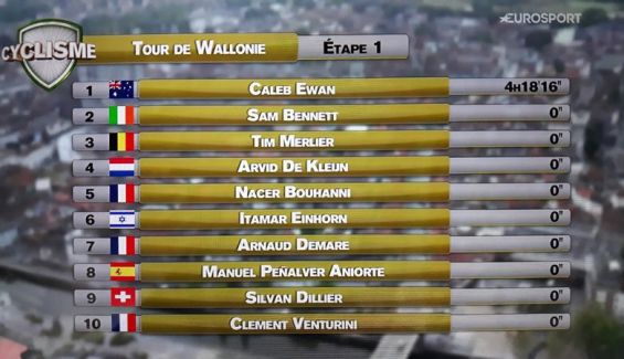 Clasificación Wallonie Clasificación Wallonie