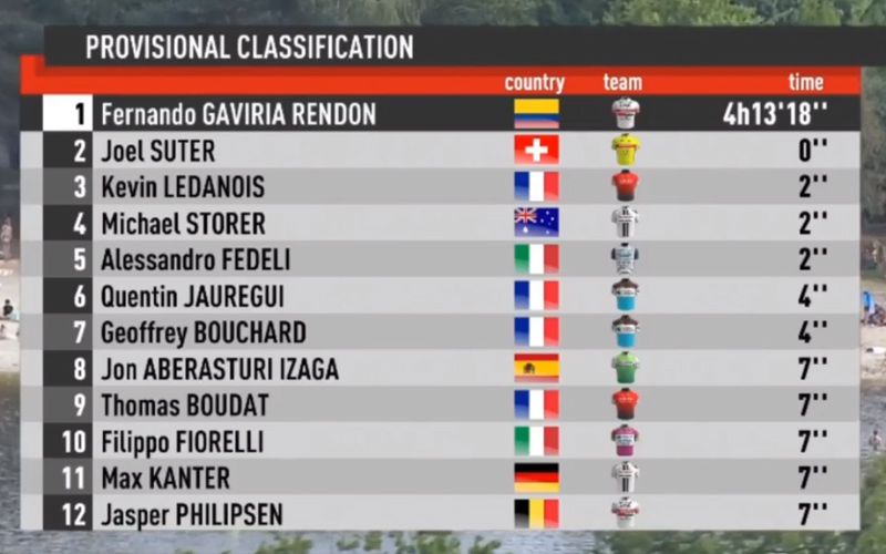 clasificacion 2ª etapa limousin