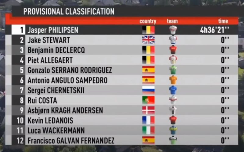 clasificacion limousin