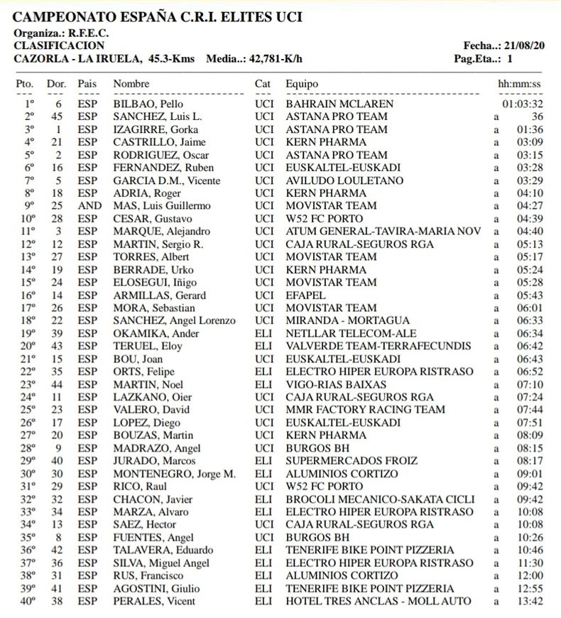 clasificacion clasificacion