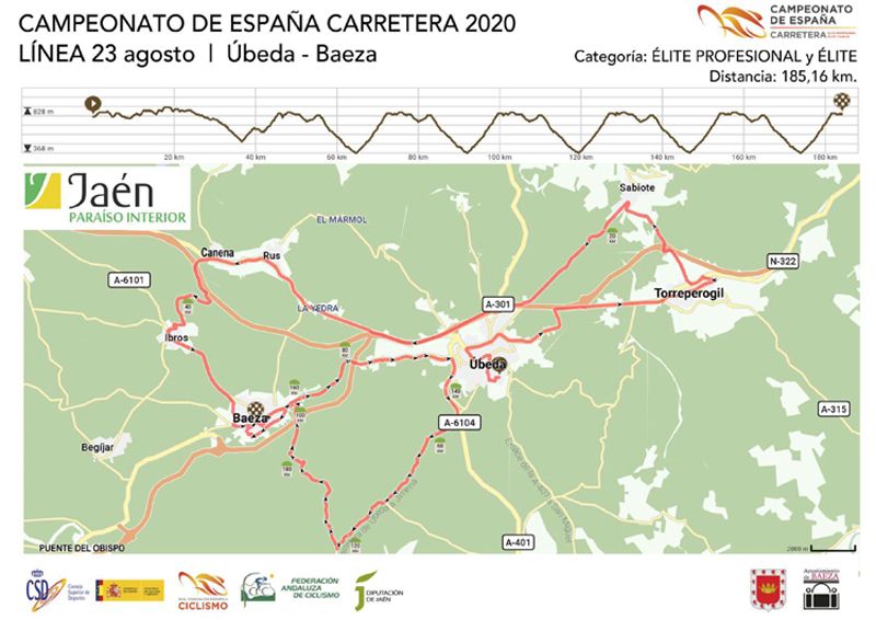 Perfil y mapa ruta Perfil y mapa ruta