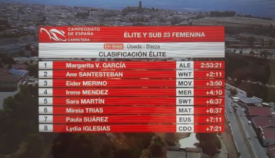 Clasificación final