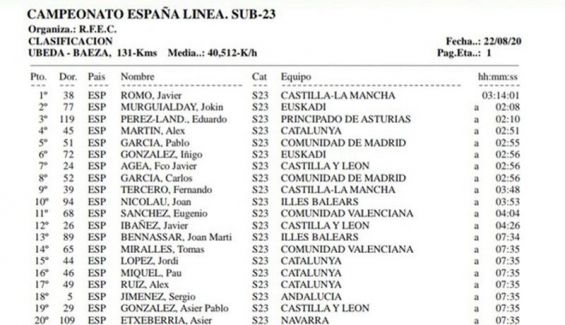 Clasificación sub23 masculina Clasificación sub23 masculina