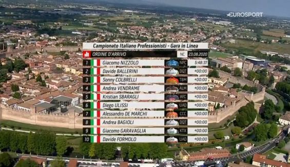 Clasificacion Italia Clasificacion Italia