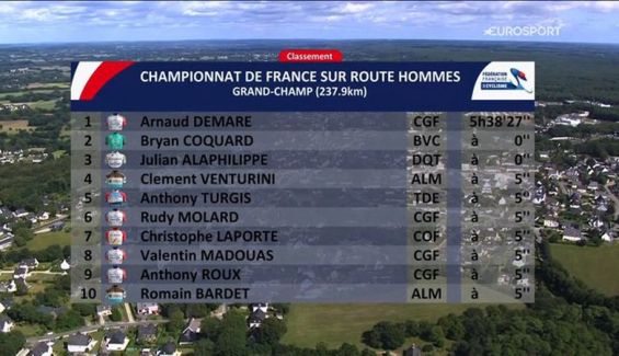Clasificacion Francia Clasificacion Francia