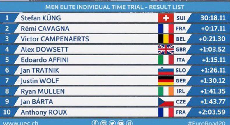 clasificacion europeo cri clasificacion europeo cri