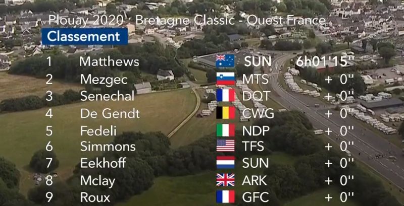 clasificacion bretagne classic corregida clasificacion bretagne classic corregida