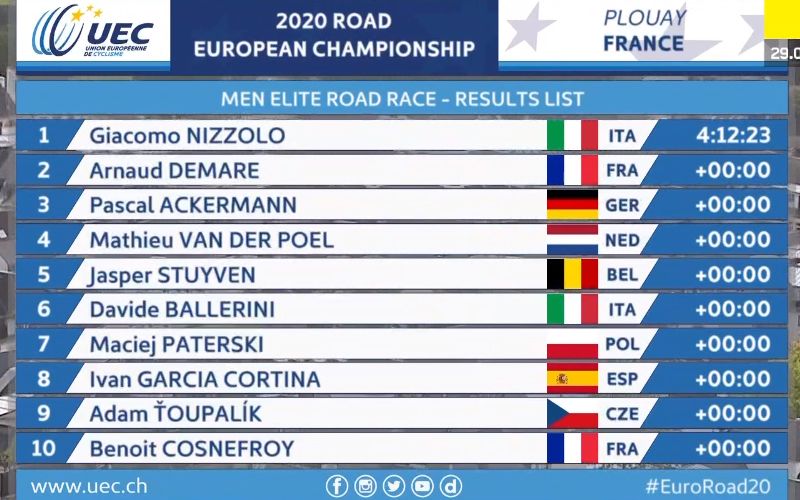 clasificacion europeo clasificacion europeo