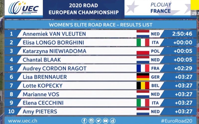 clasificacion europeo femenino clasificacion europeo femenino