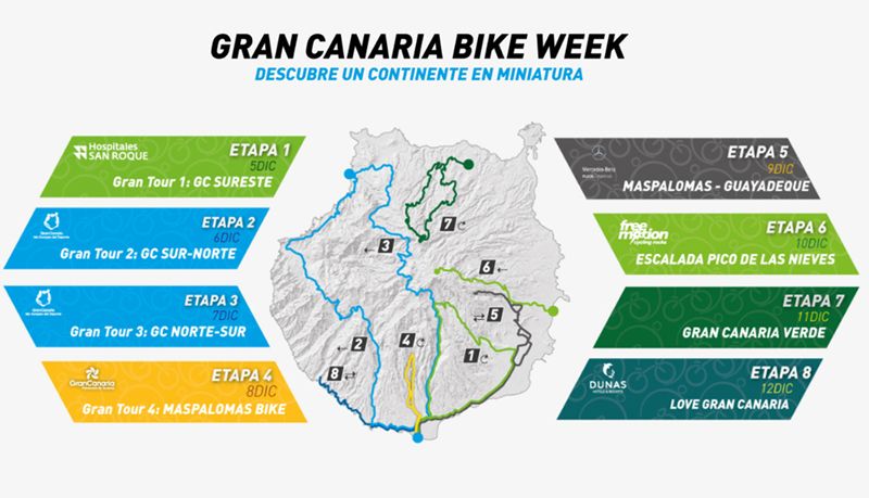 gran canaria bike week etapas gran canaria bike week etapas