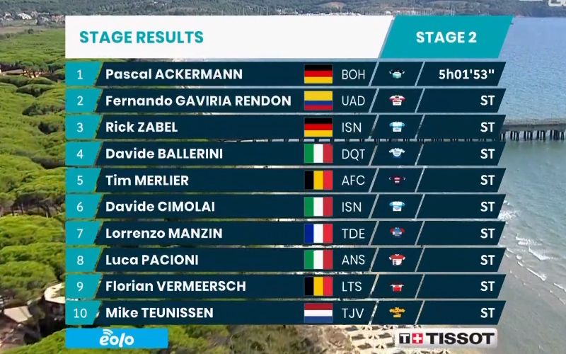 clasificacion tirreno clasificacion tirreno